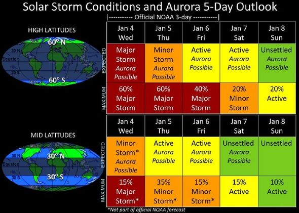 An infographic on solar storm conditions this week